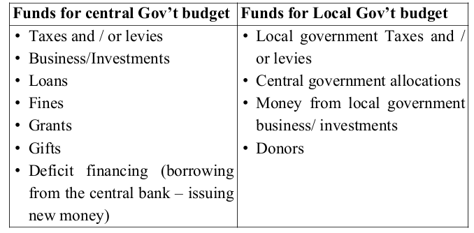 Screenshot 2024 05 23 at 16 18 33 PUBLIC FINANCE AND FISCAL