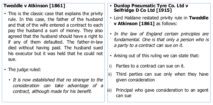 Screenshot 2024 05 24 at 09 36 40 Privity of Contract