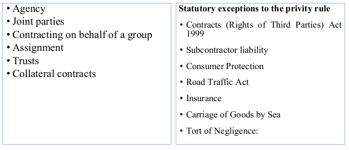 Screenshot 2024 05 24 at 09 36 50 Privity of Contract